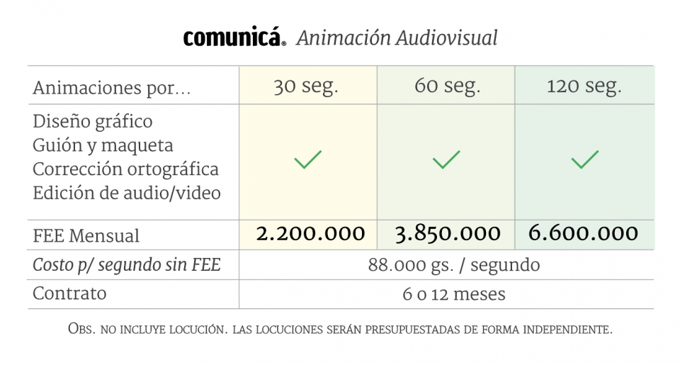 Animación